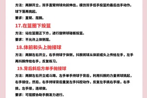 业余篮球选手如何跟上专业的训练趋势:策略、技巧与常见问题解答